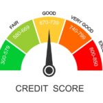 How to find out your Financial credit score in Uganda