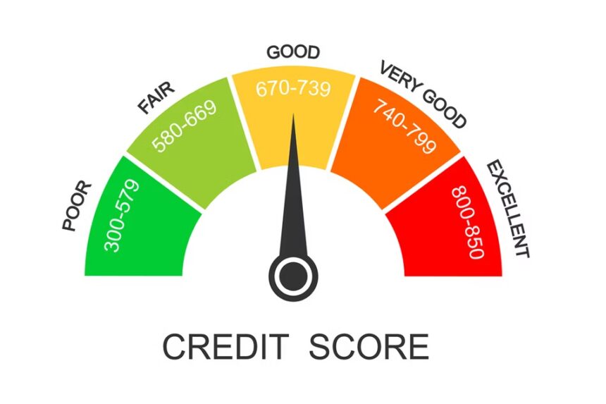 How to find out your Financial credit score in Uganda